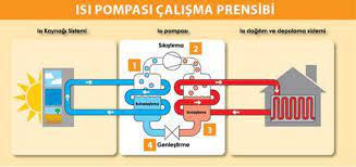 Antalya'da Isı Pompası Kullanımı