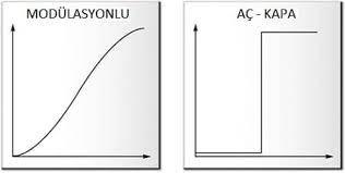 Kombilerde Modülasyon Özelliği Ne İşe Yarar